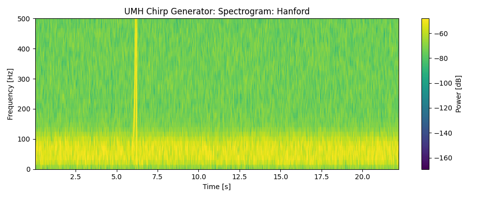 UMH Chirp Spectrogram