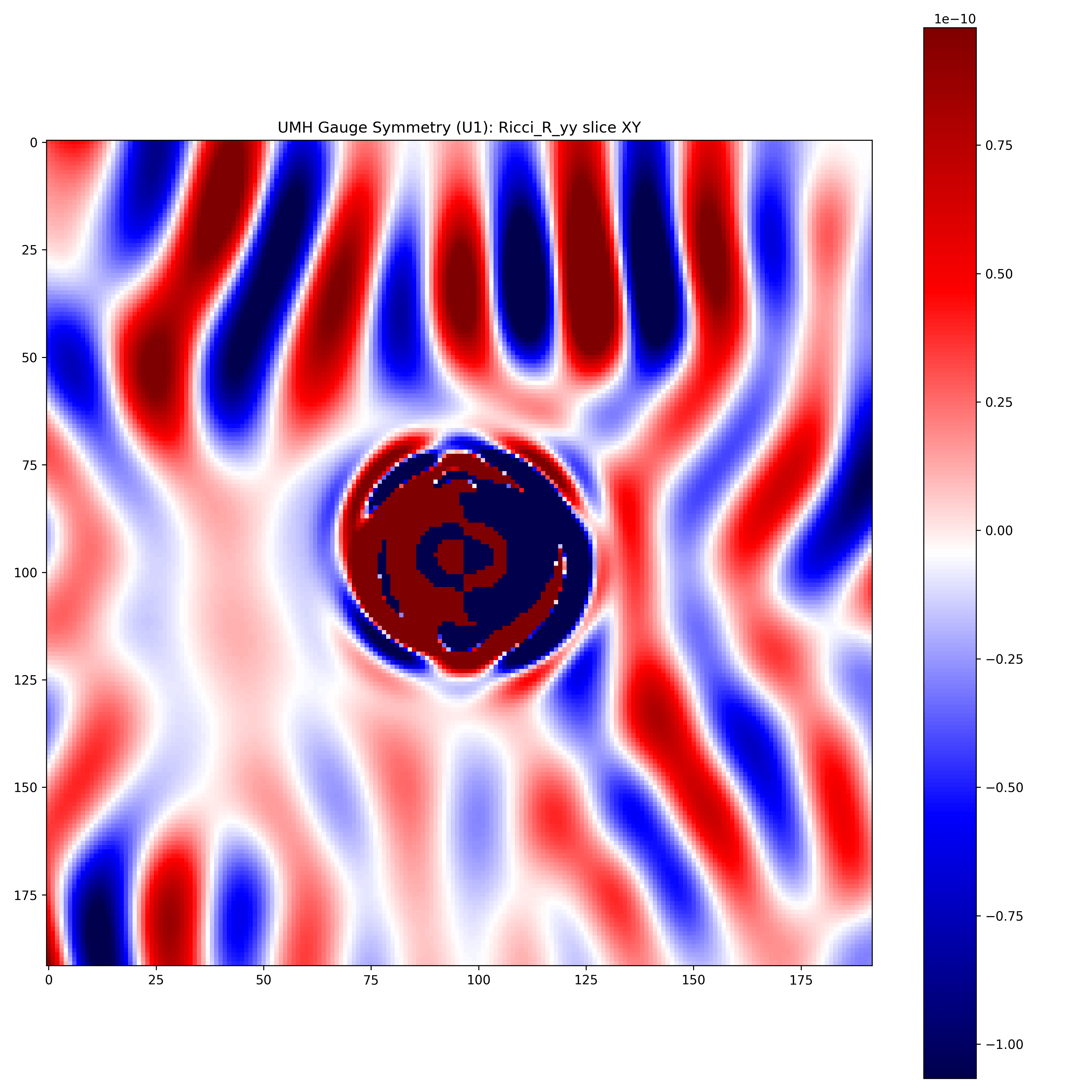UMH Gauge Symmetry U1