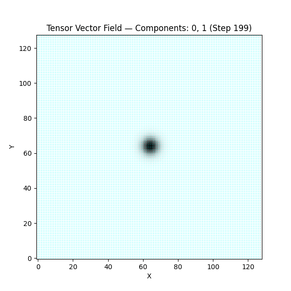 UMH Gravity Tensor