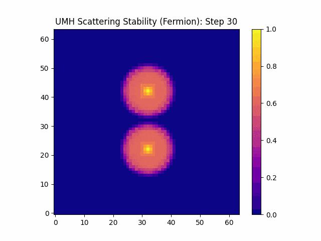 UMH Soliton Scattering Fermion