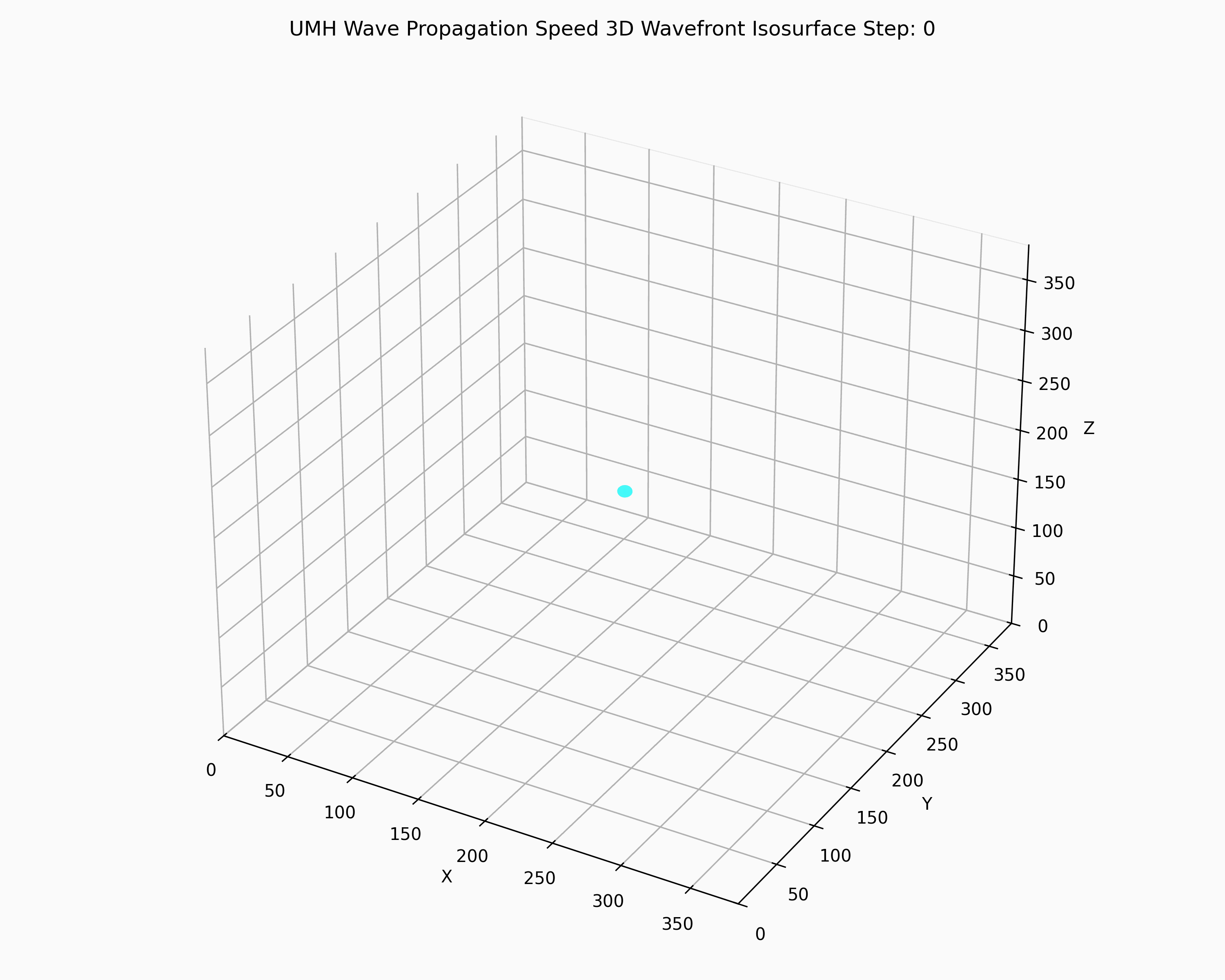 3D Wave Propagation